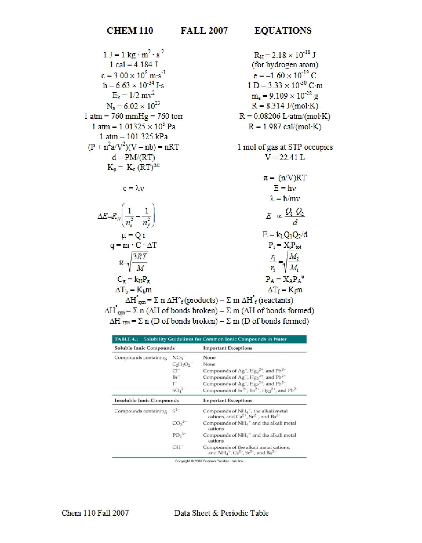List of Equations