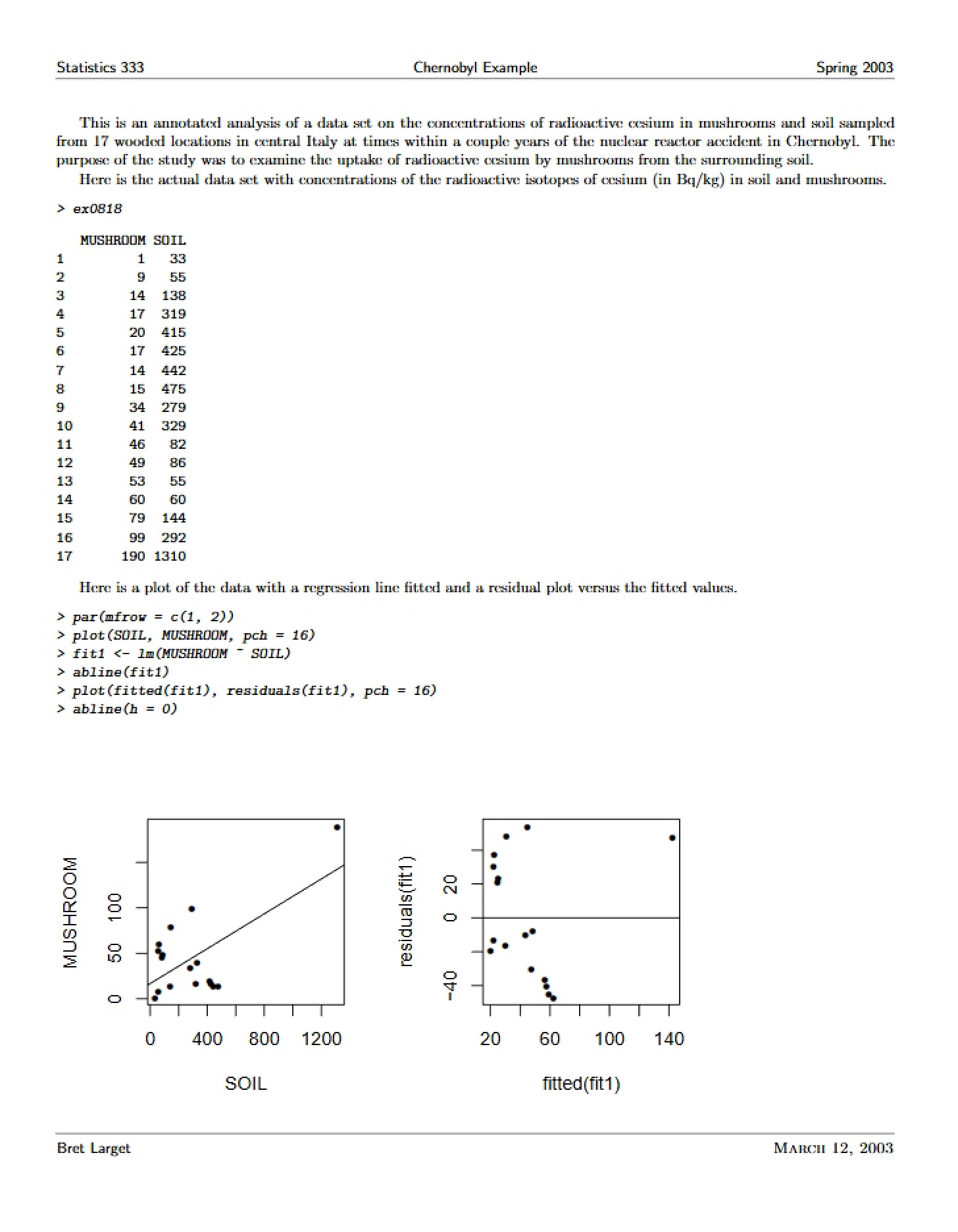 Example Case Chernobyl
