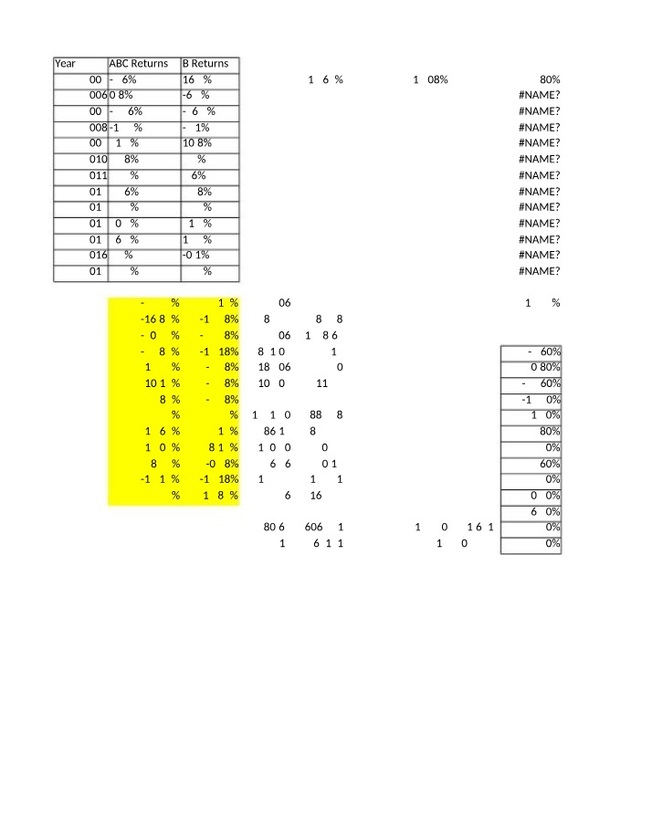 ABC and B Yearly Returns - Analysis, Trends, and Performance