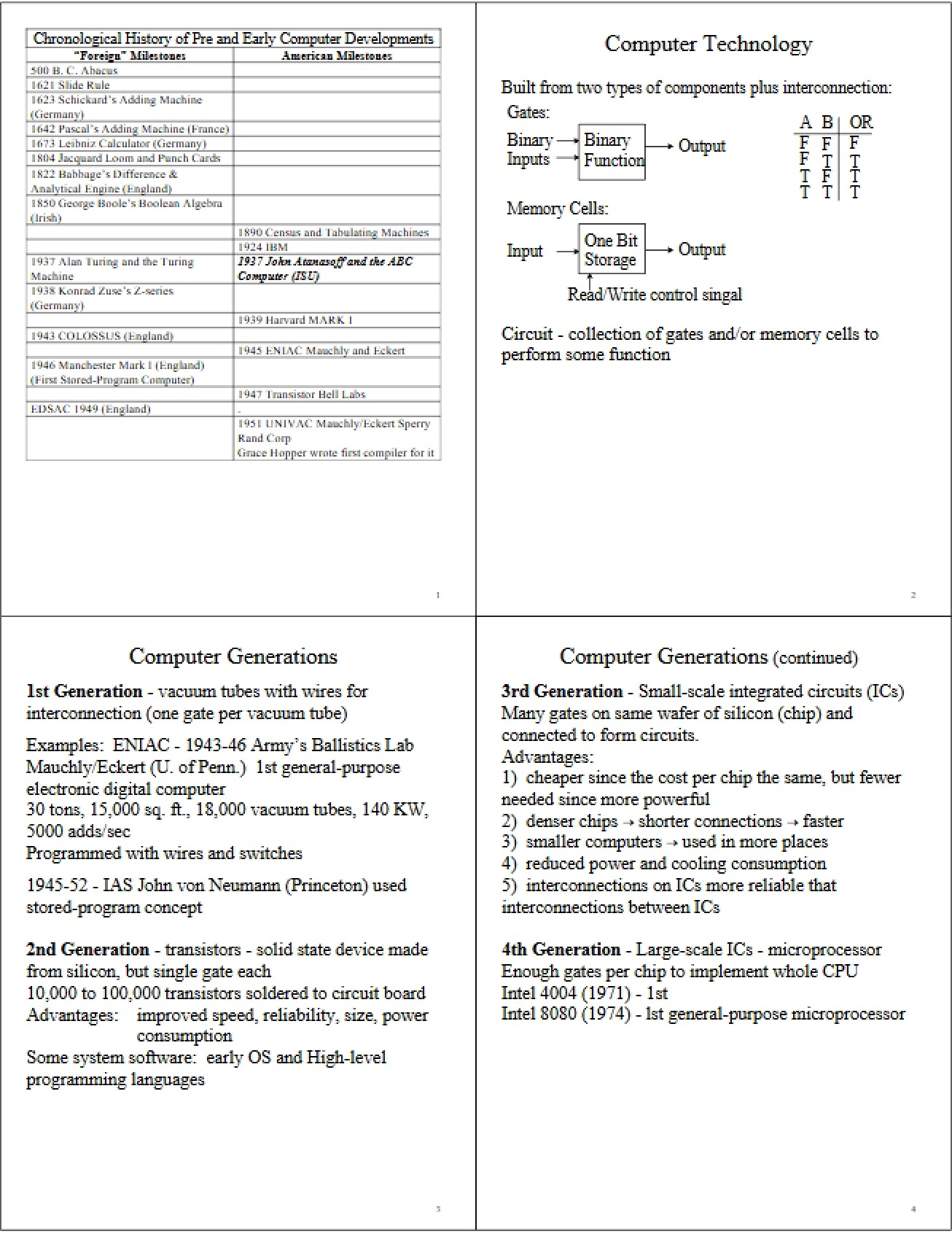 Technology of Computers