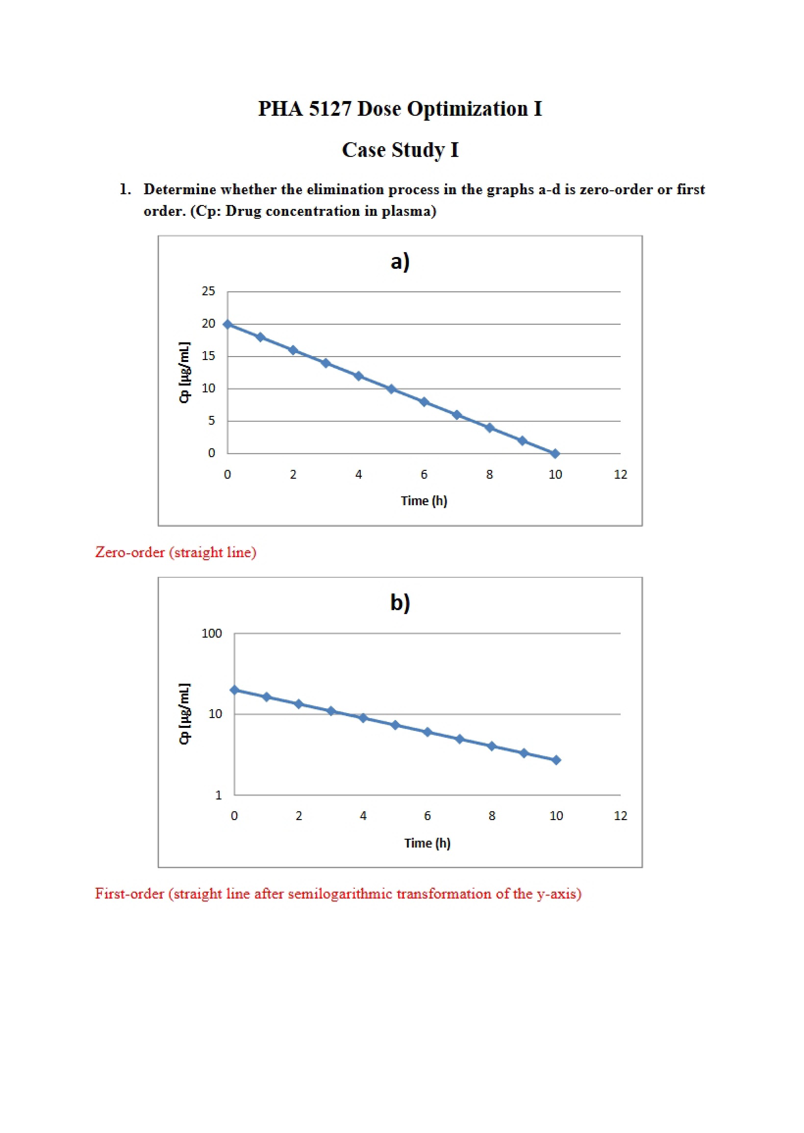 Case Study One - 5 Pages