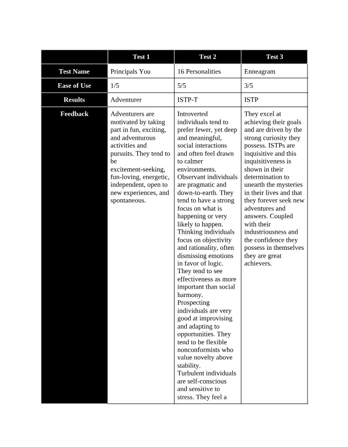 Results of the ISTP-T Personality Test
