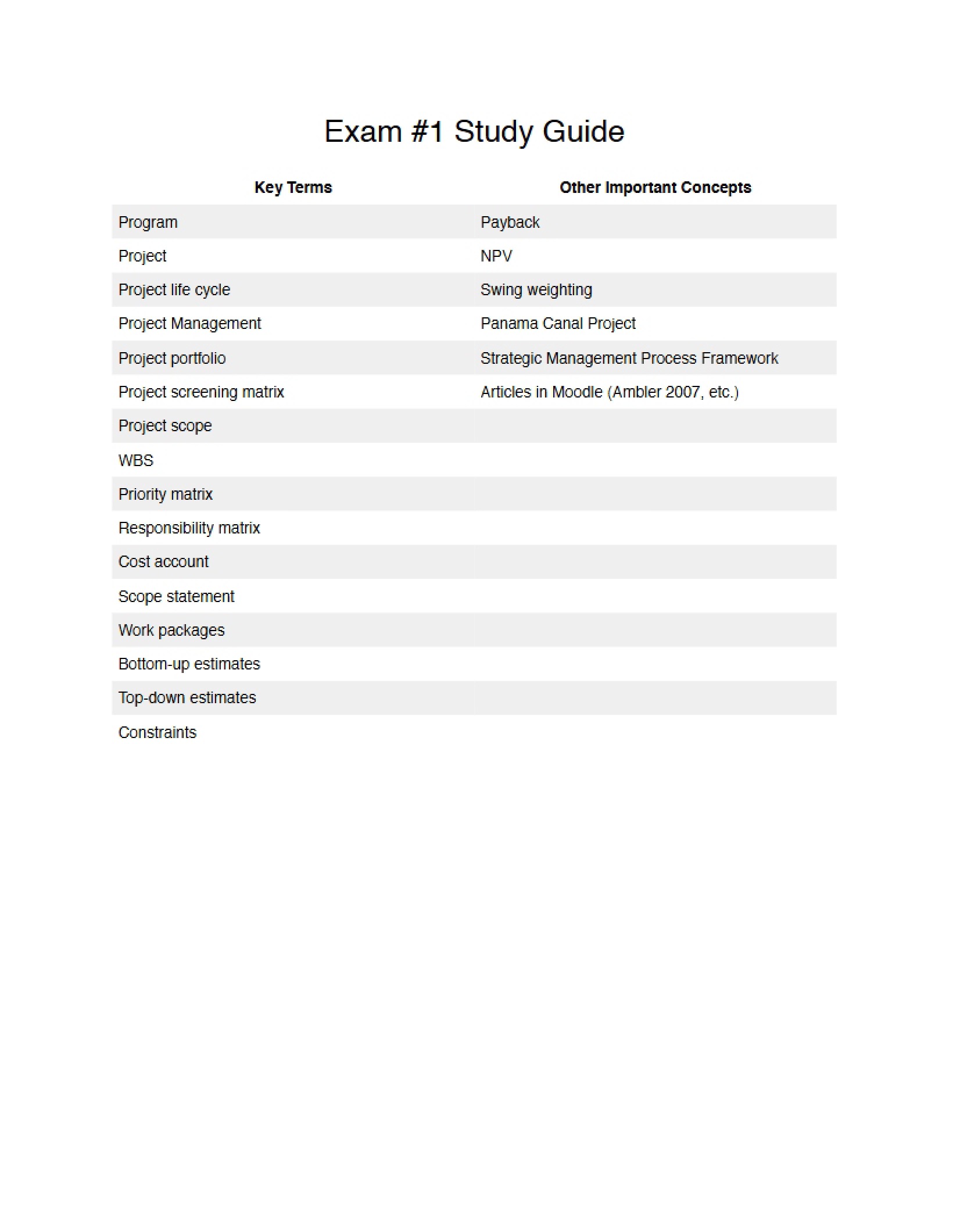 Project Management Exam 1