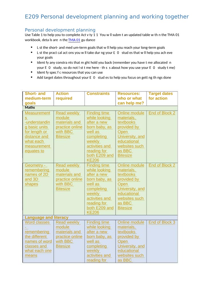 Personal Development Planning - Setting Goals for E209