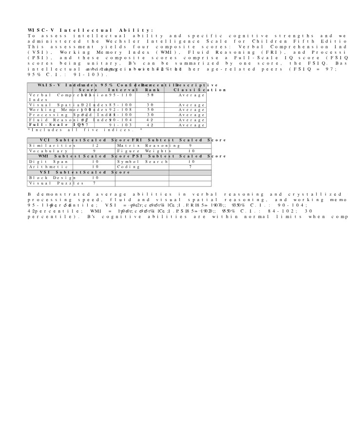 WISC-V vs. WAIS-IV - Intellectual Ability Assessment