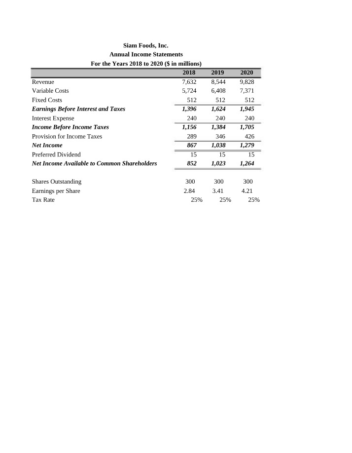 Siam Foods Inc. - 2018-2020 Annual Income Statements