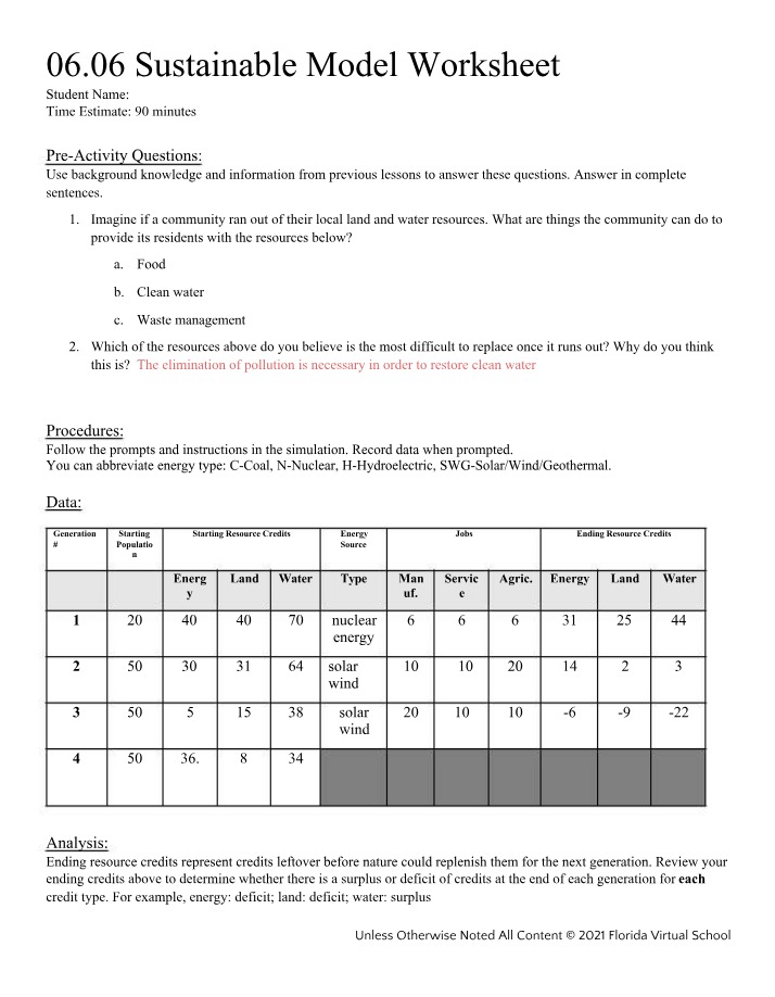 Worksheet for Sustainable Model