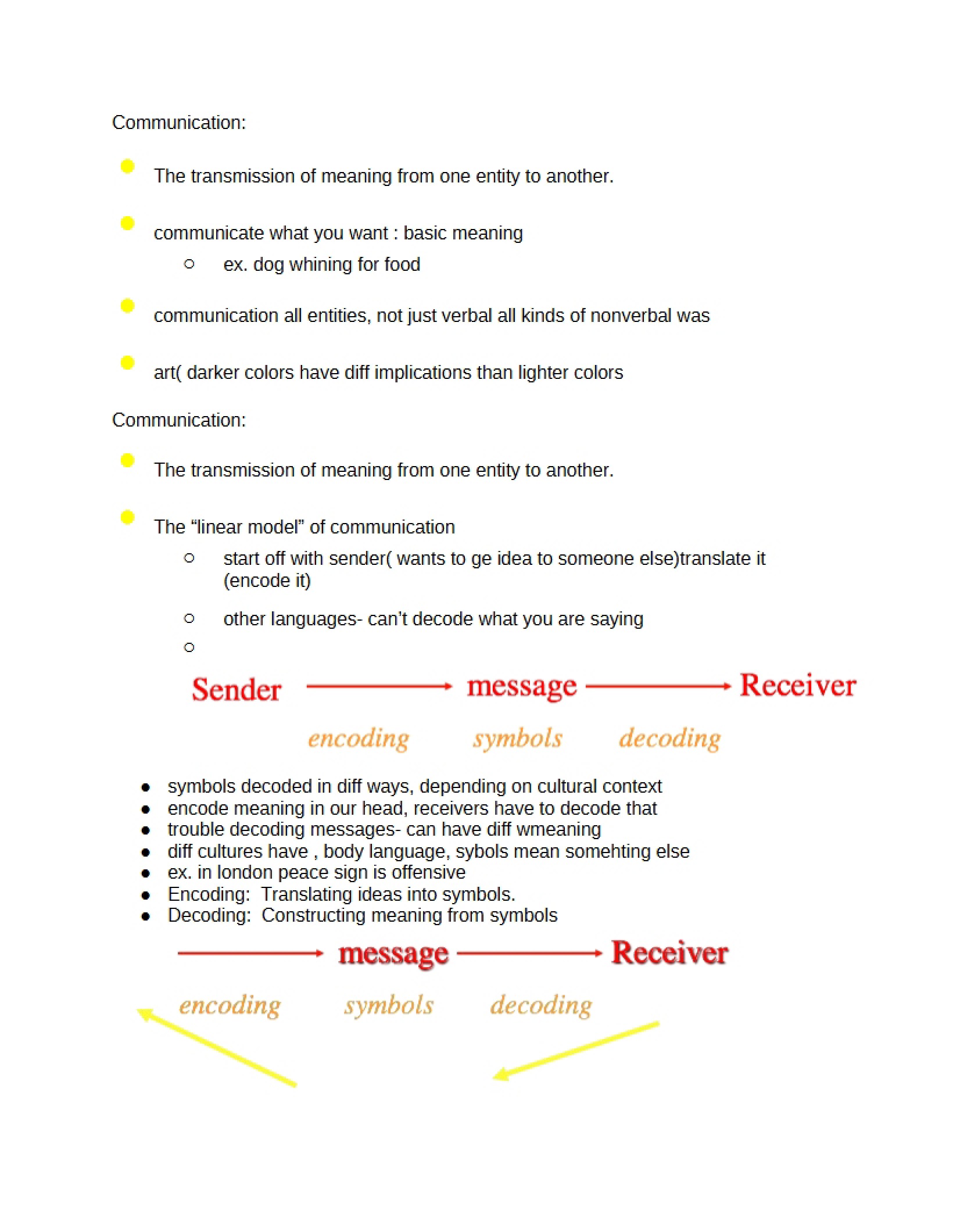 Communication Overview