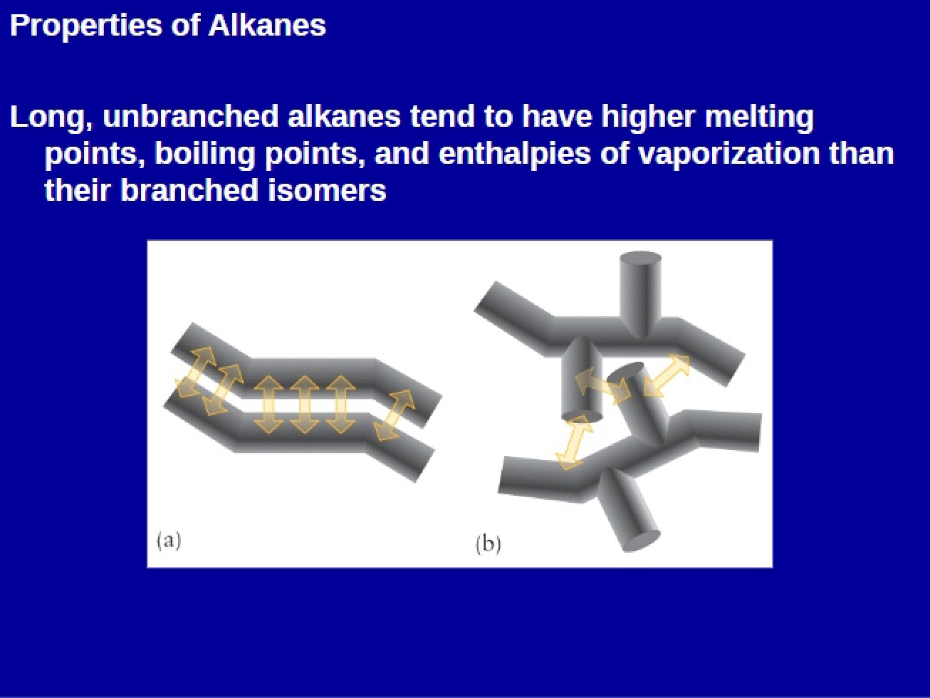 Alkane Properties