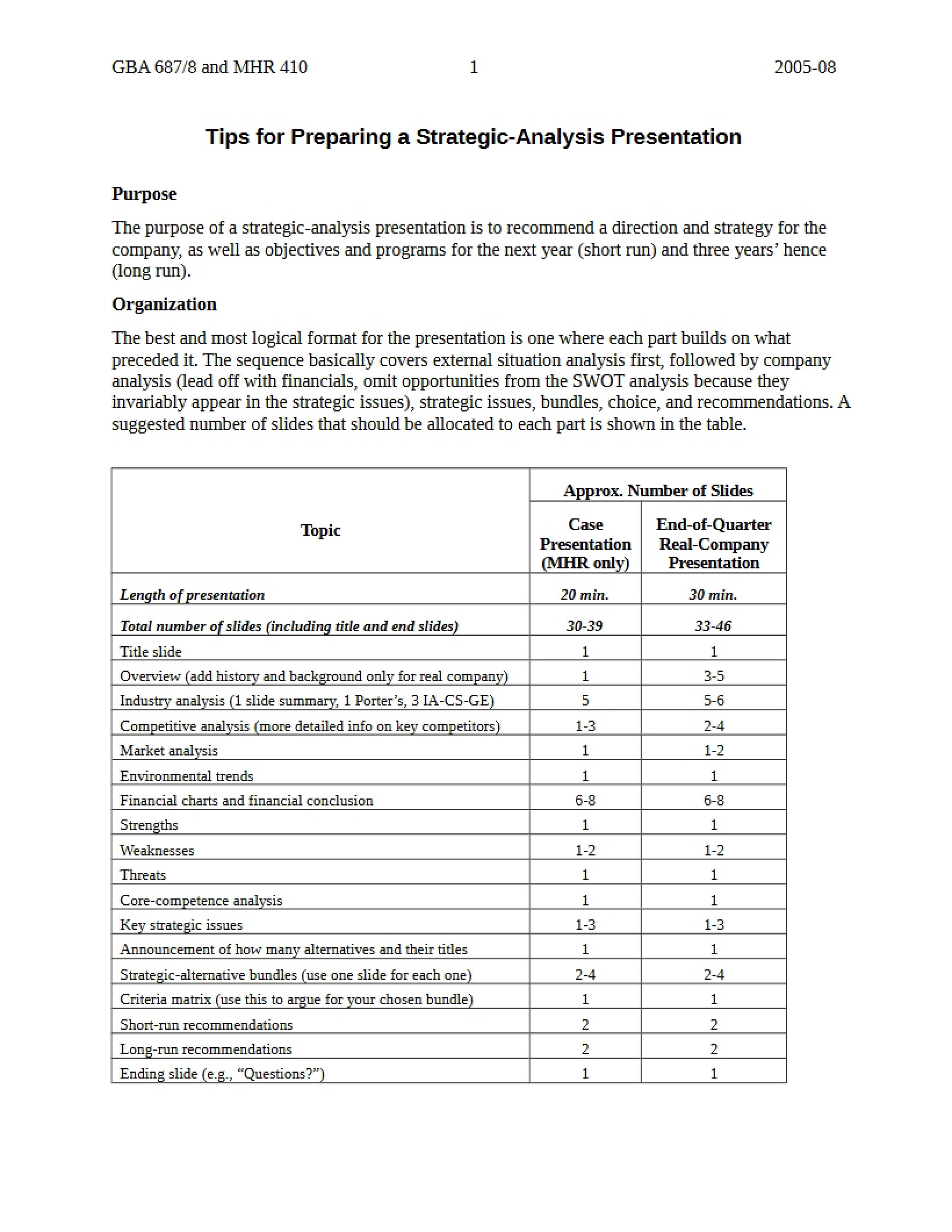 Preparation Tips for Strategic Analysis Presentations
