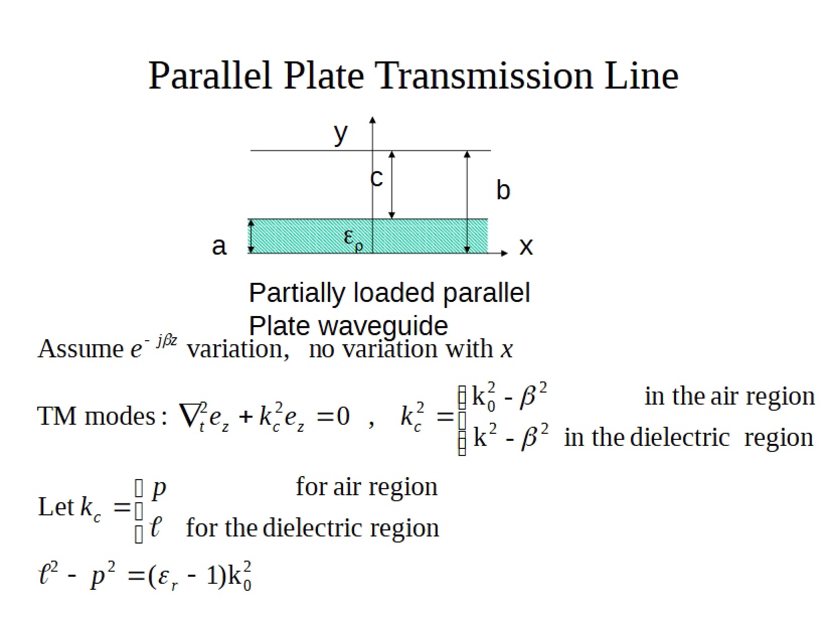 Transmission Lines (Parallel Plate)