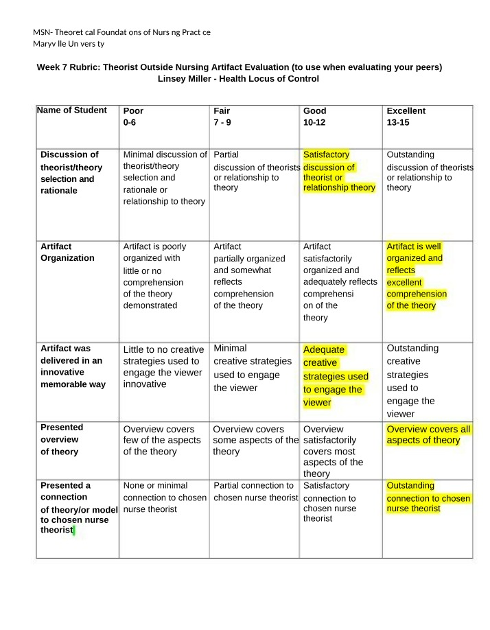 Week 7 Rubric Theorist Evaluation Secondary