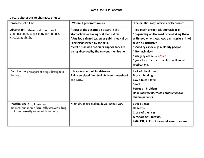 Concepts for Week One Test
