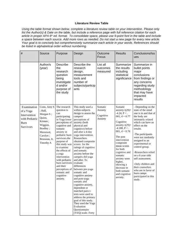 Yoga Intervention for Pediatric Burn Survivors - Literature Review