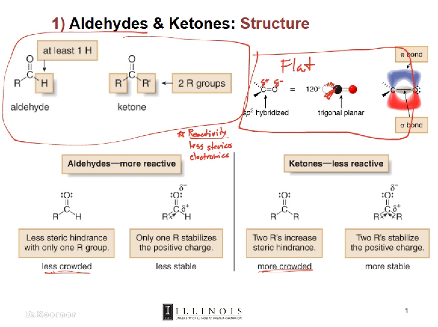 Intro to Carbonyls (1)