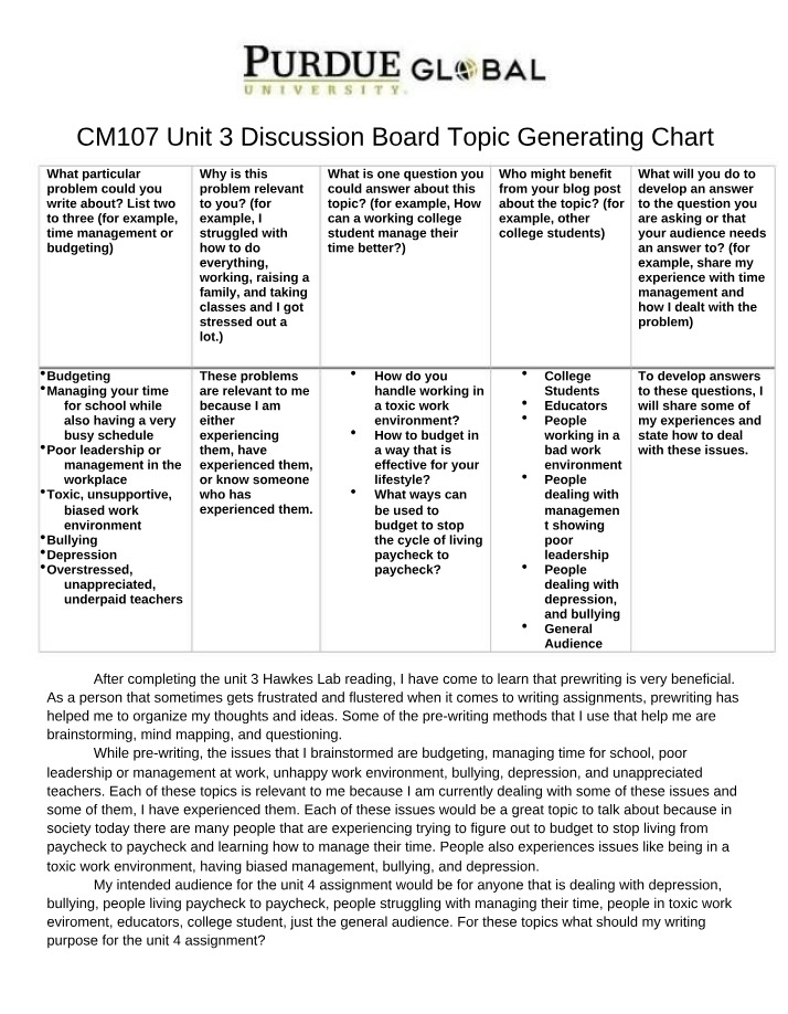 Unit 3 Discussion Board Chart - CM107