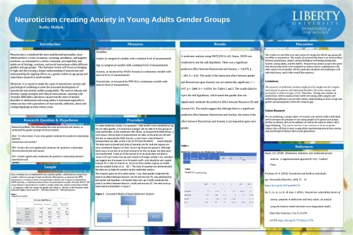 Neuroticism and Anxiety in Young Adult Gender Groups - Poster