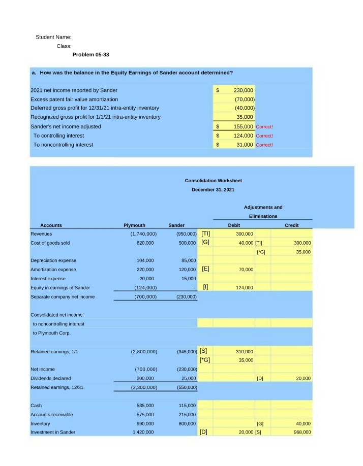 Worksheet for Consolidation