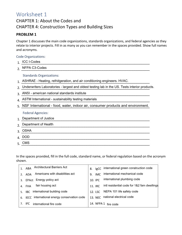 Building Codes - Standards, Organizations, and Construction Types