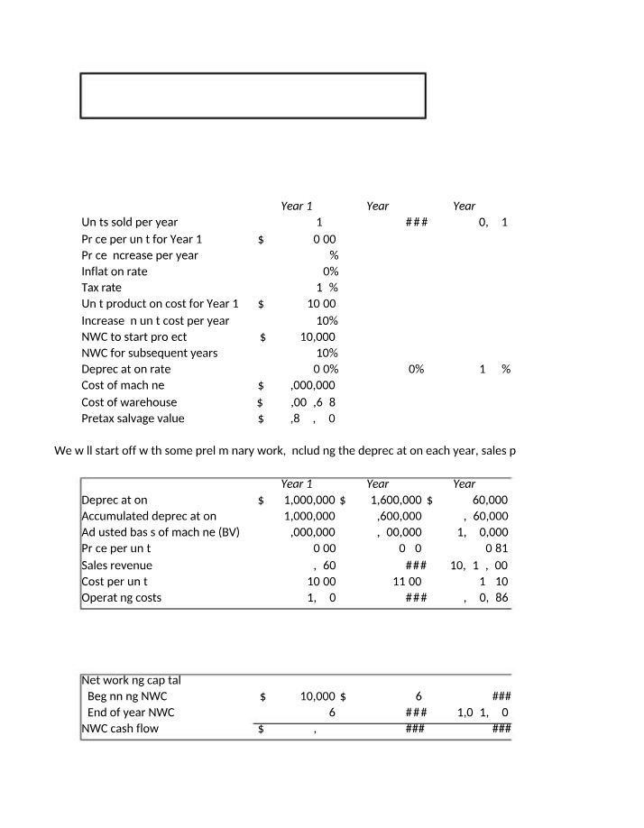 Yearly Units Sold, Prices, Costs, and Cash Analysis