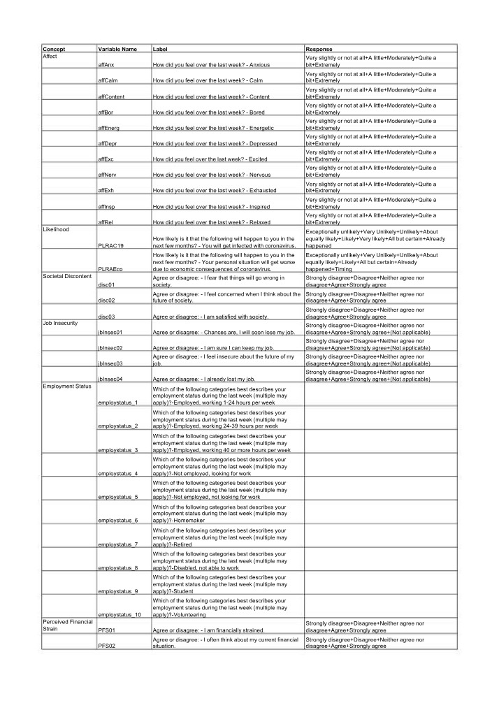 PsyCorona Baseline Codebook Extract 13