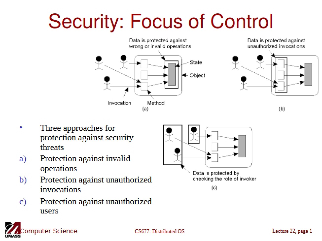 Control Focus Security
