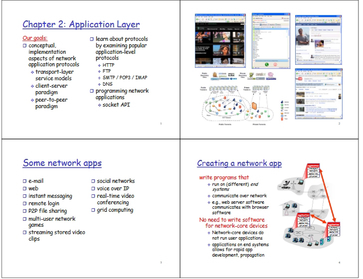 Layer Application Protocols