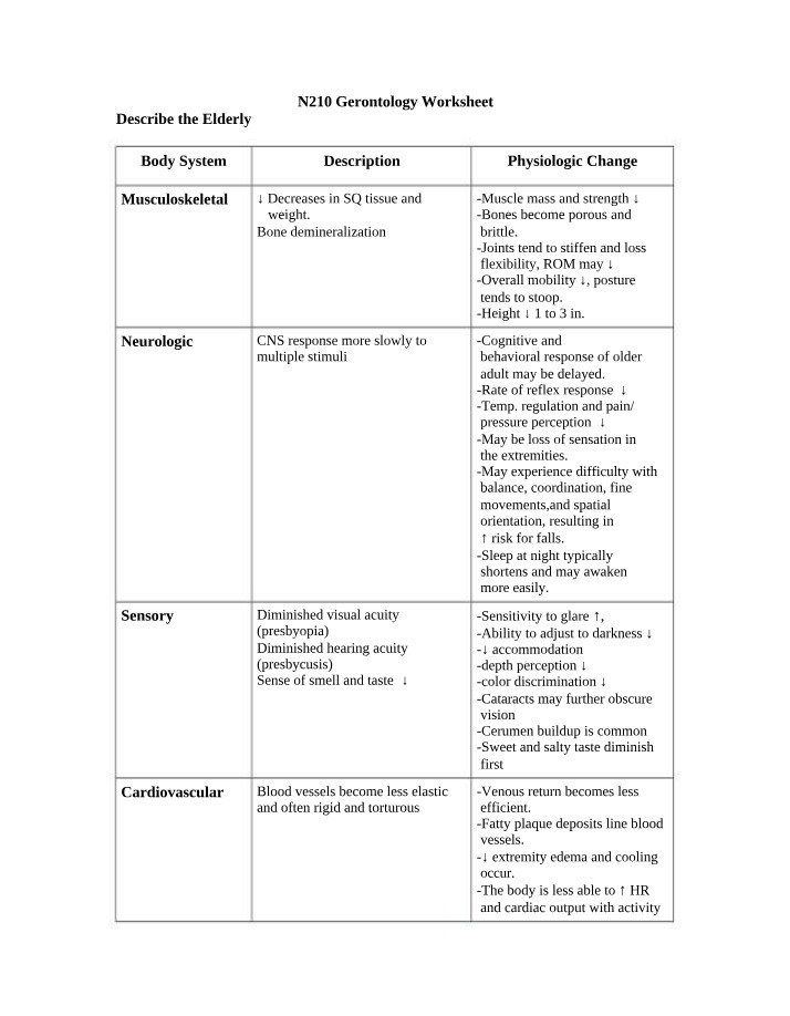 Worksheet on Gerontology