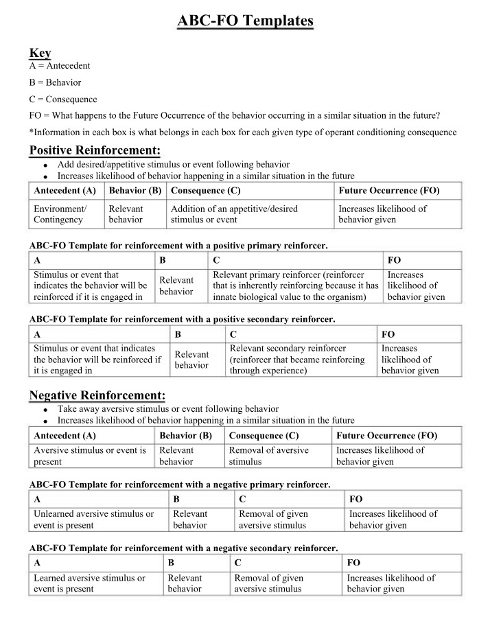 ABC-FO Templates for Reinforcement and Punishment