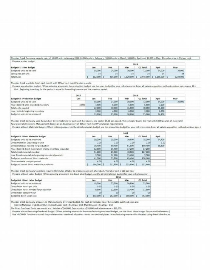 Sales Budget and Production Budget - Thunder Creek Company