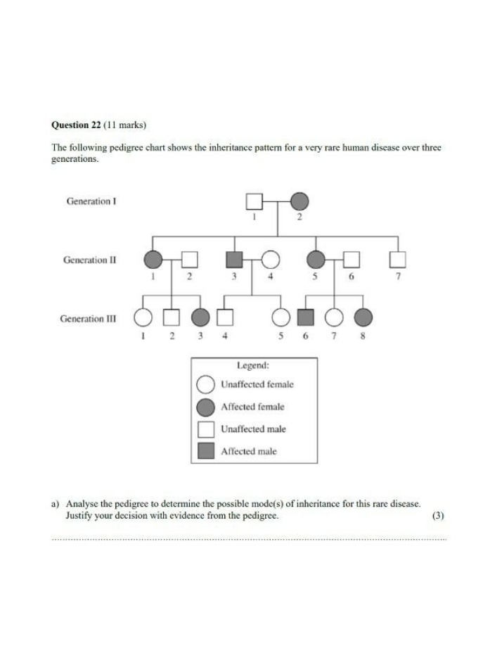Possible Modes of Inheritance for a Rare Pedigree