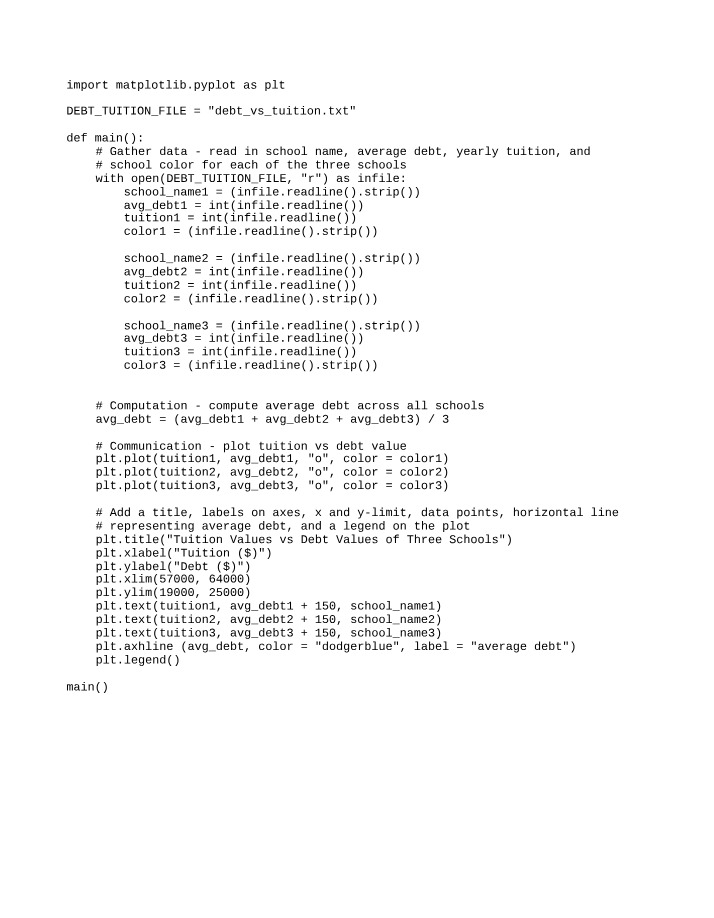 Script for Debt vs Tuition