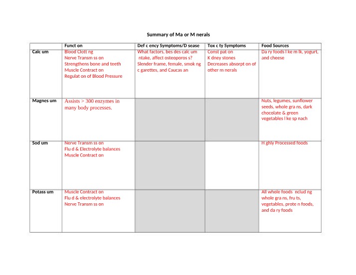 Major and Trace Minerals Summary