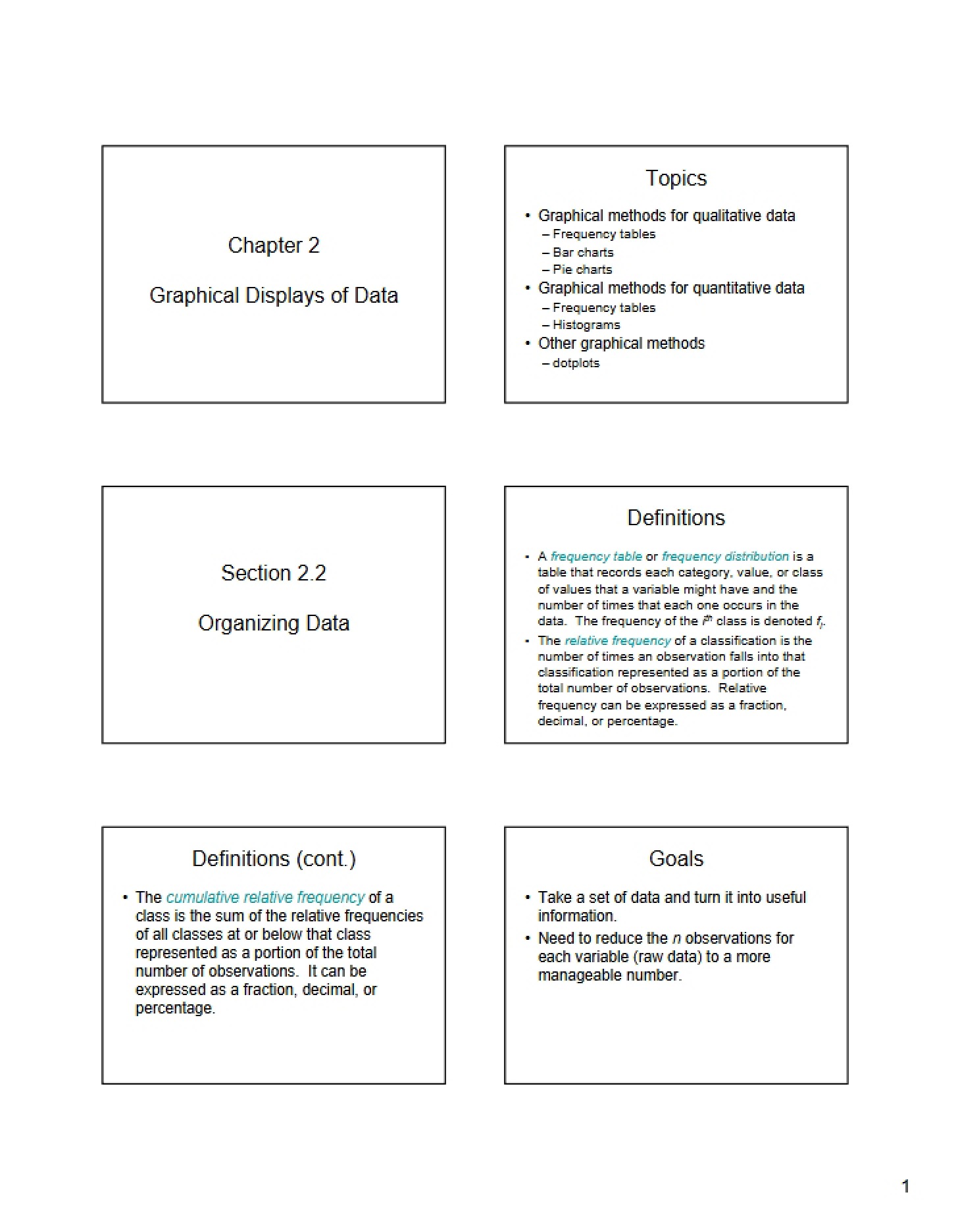 Data Displays (Graphical)