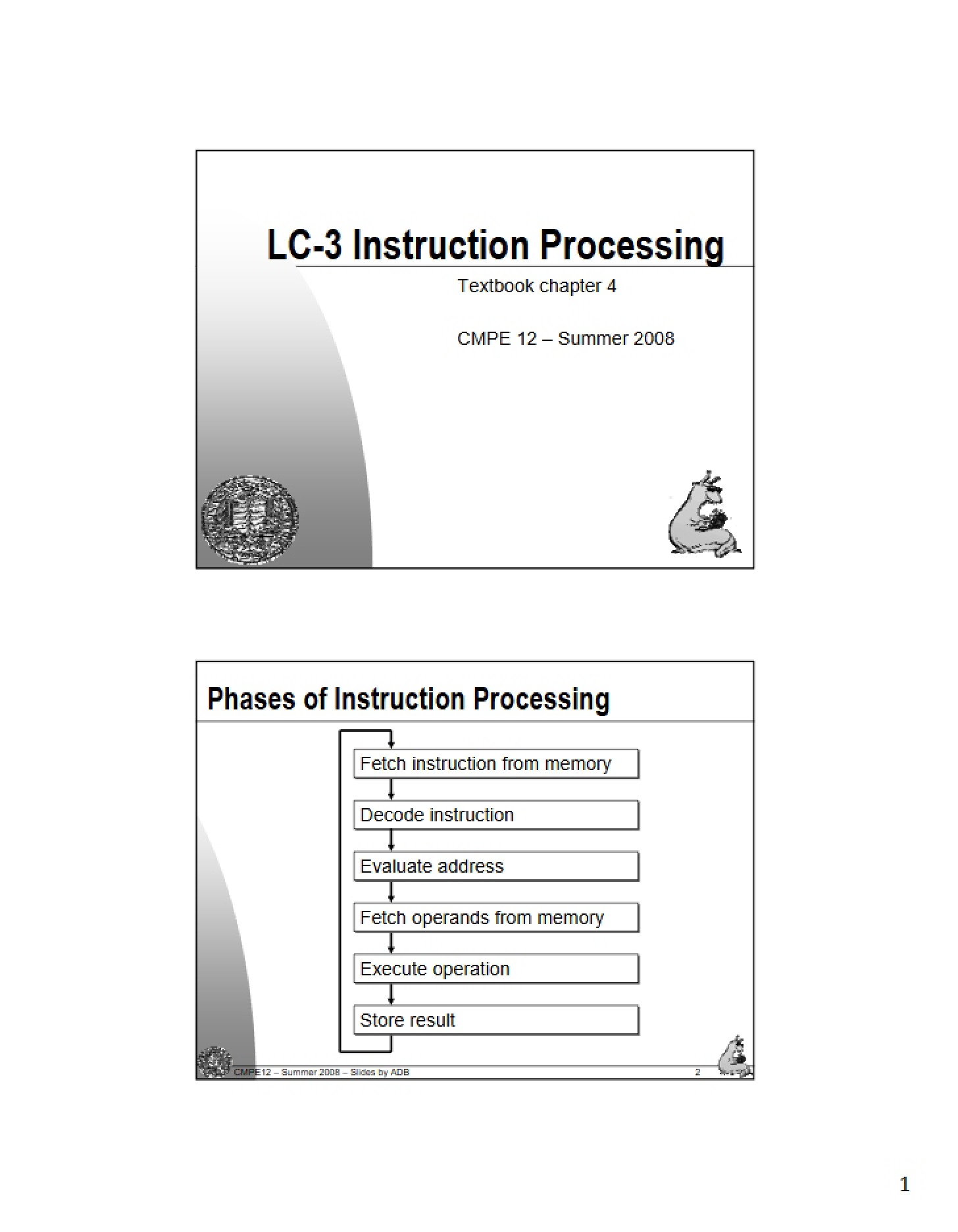 Processing of Instructions