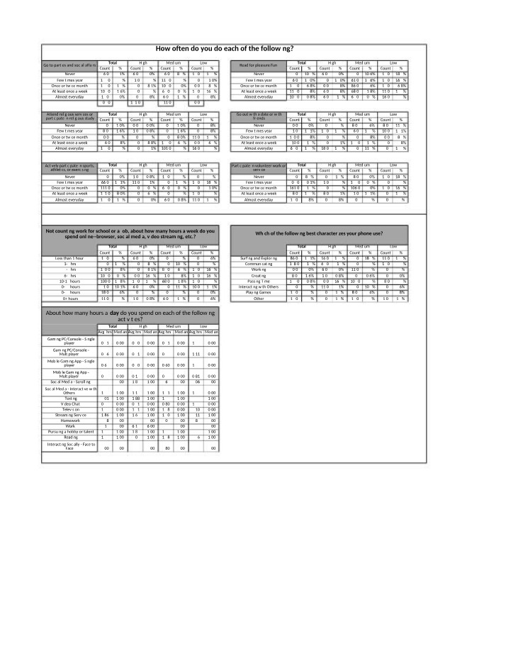 College Experience Survey Results (Eng 301)