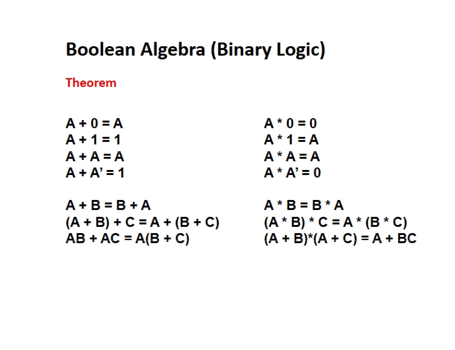 Algebra Boolean