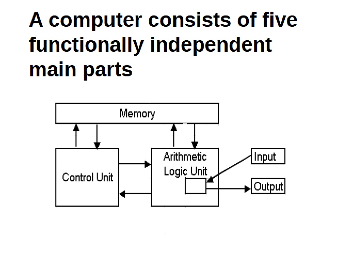 Computer Structure Basics