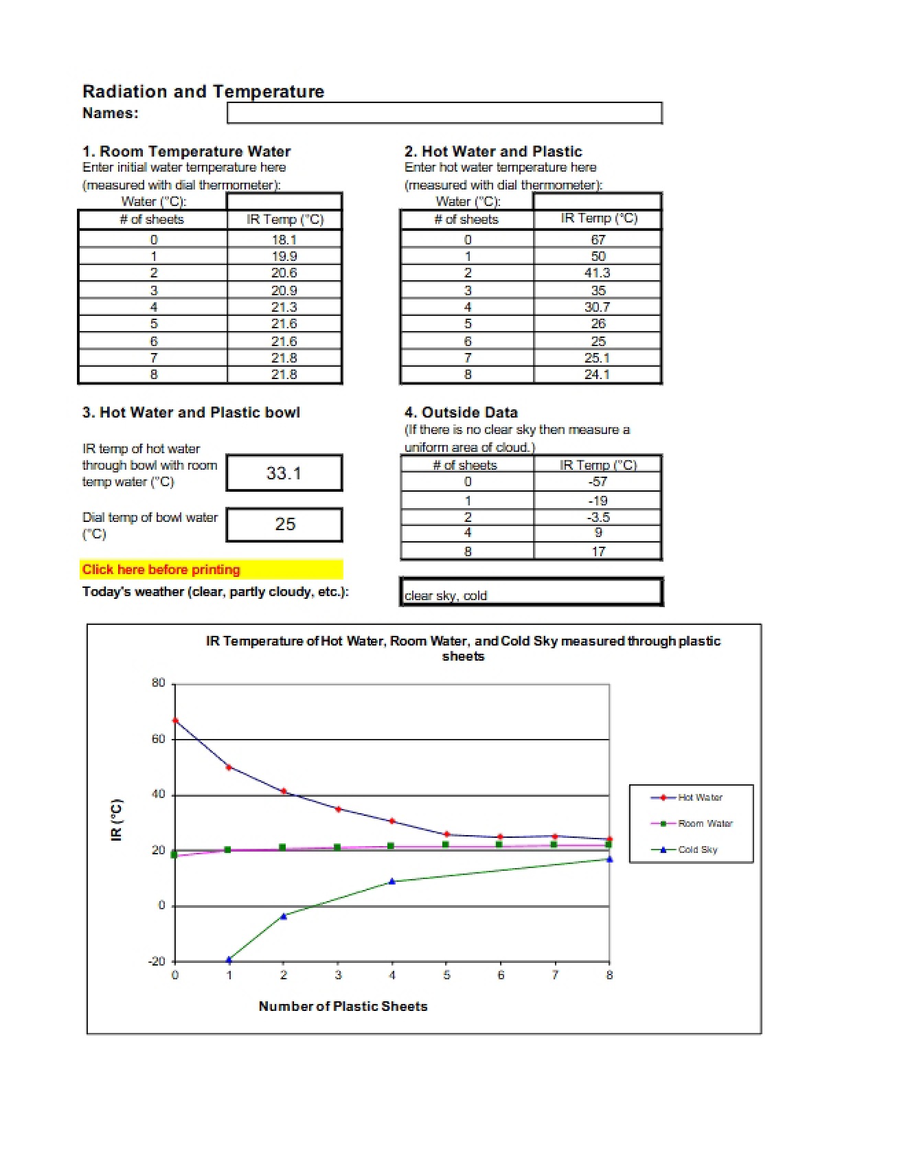 Sixth Lab Activities for Weather and the Atmosphere