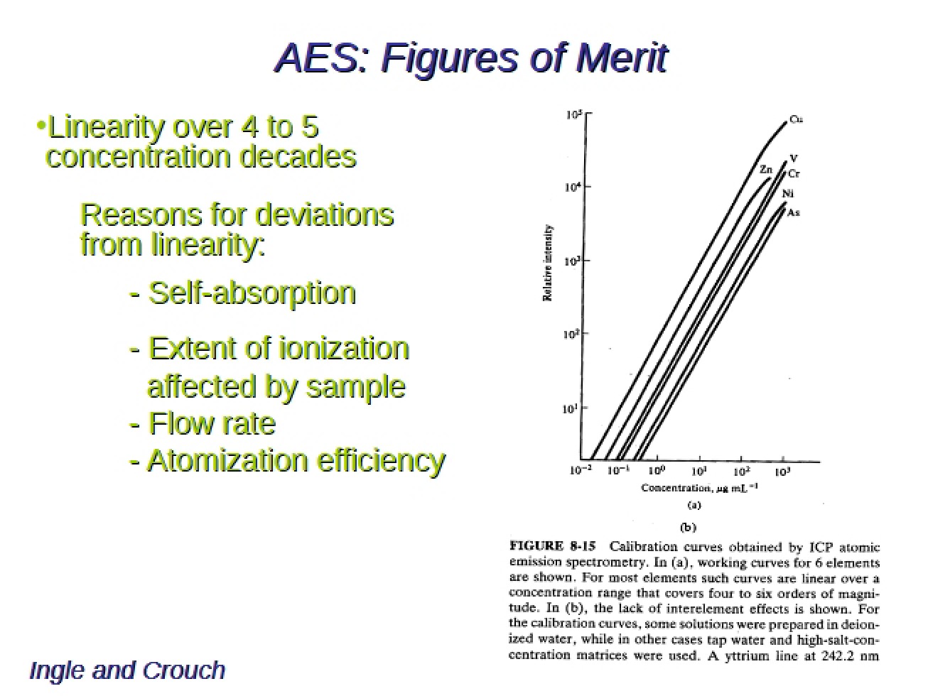 Merit Figures
