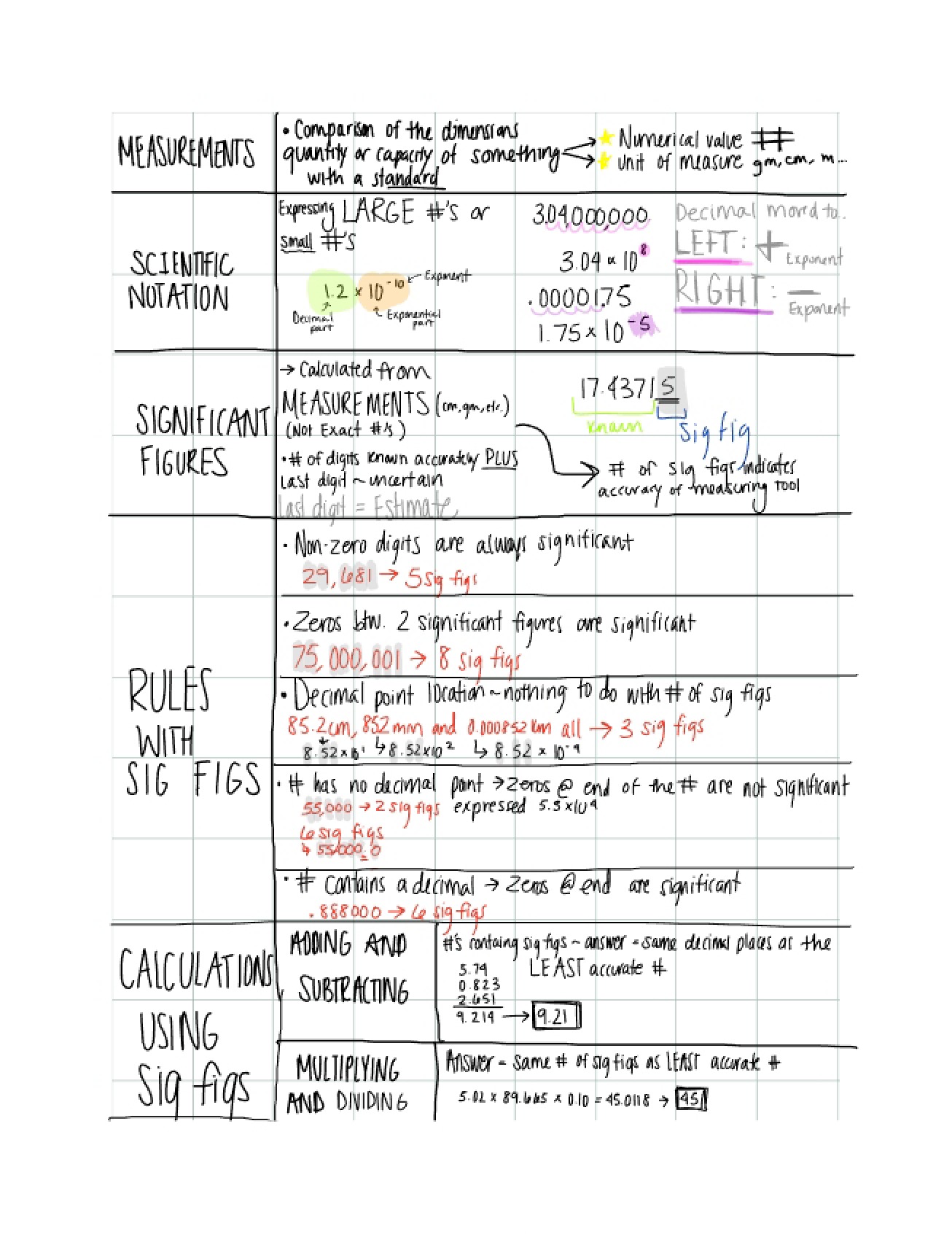 Chapter 2 Notes