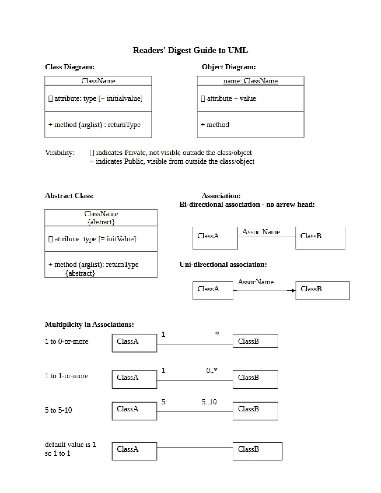 UML Guide Readers' Digest