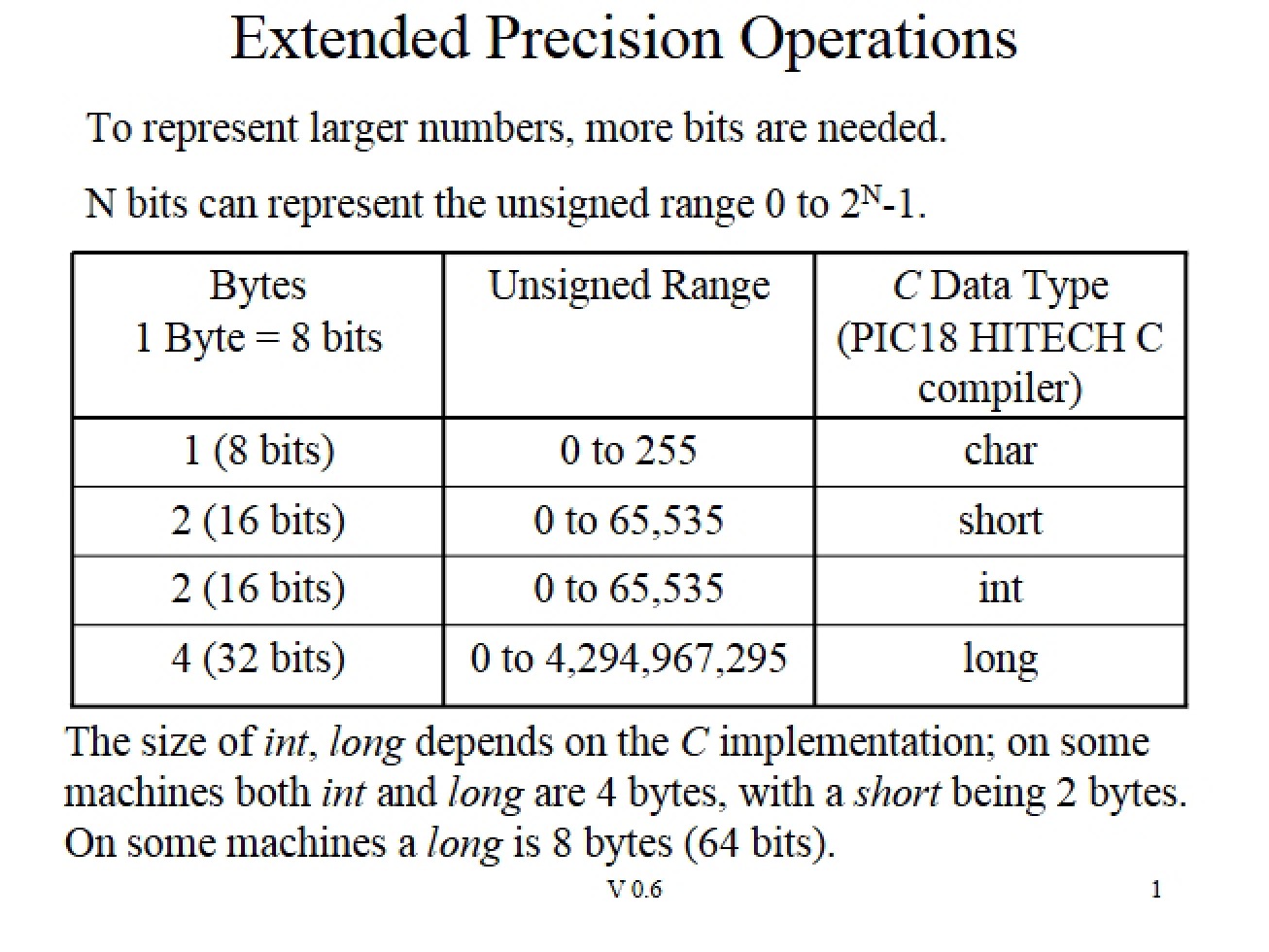 Operations with Extended Precision