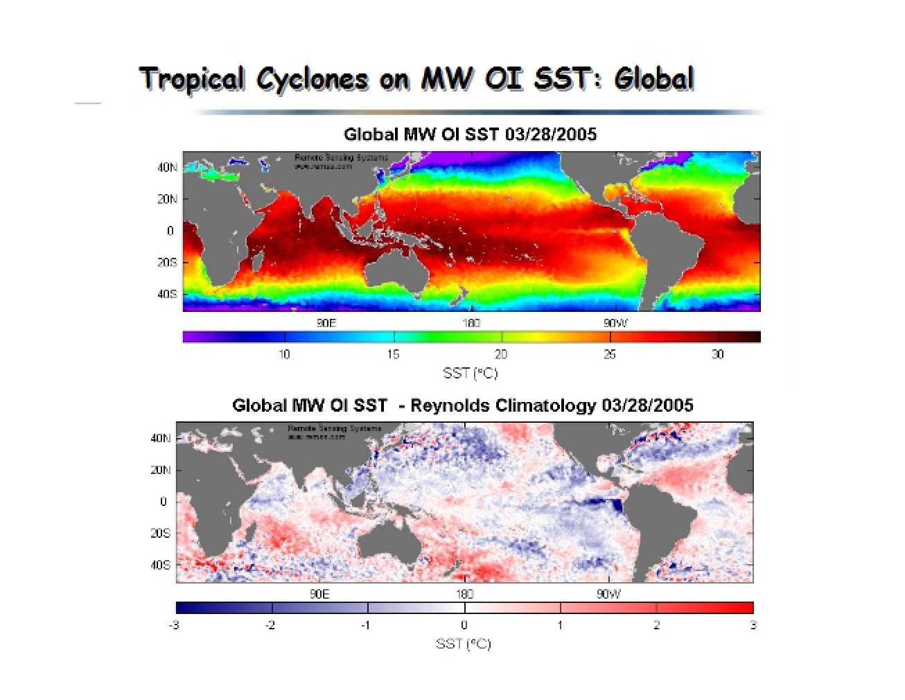 Remote Sensing of Hurricanes