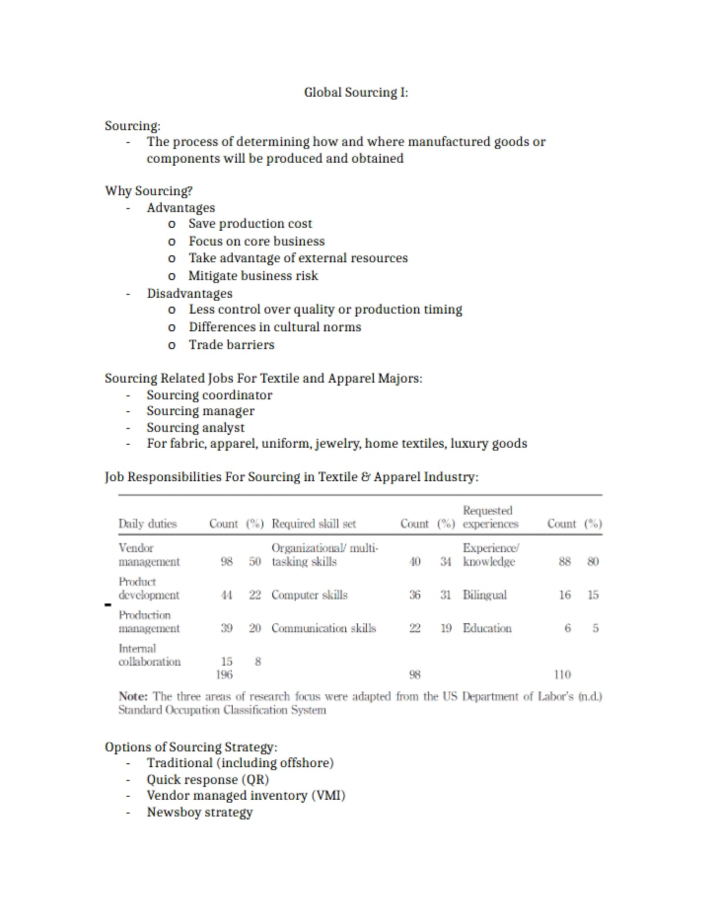 Global Sourcing Notes Part 1