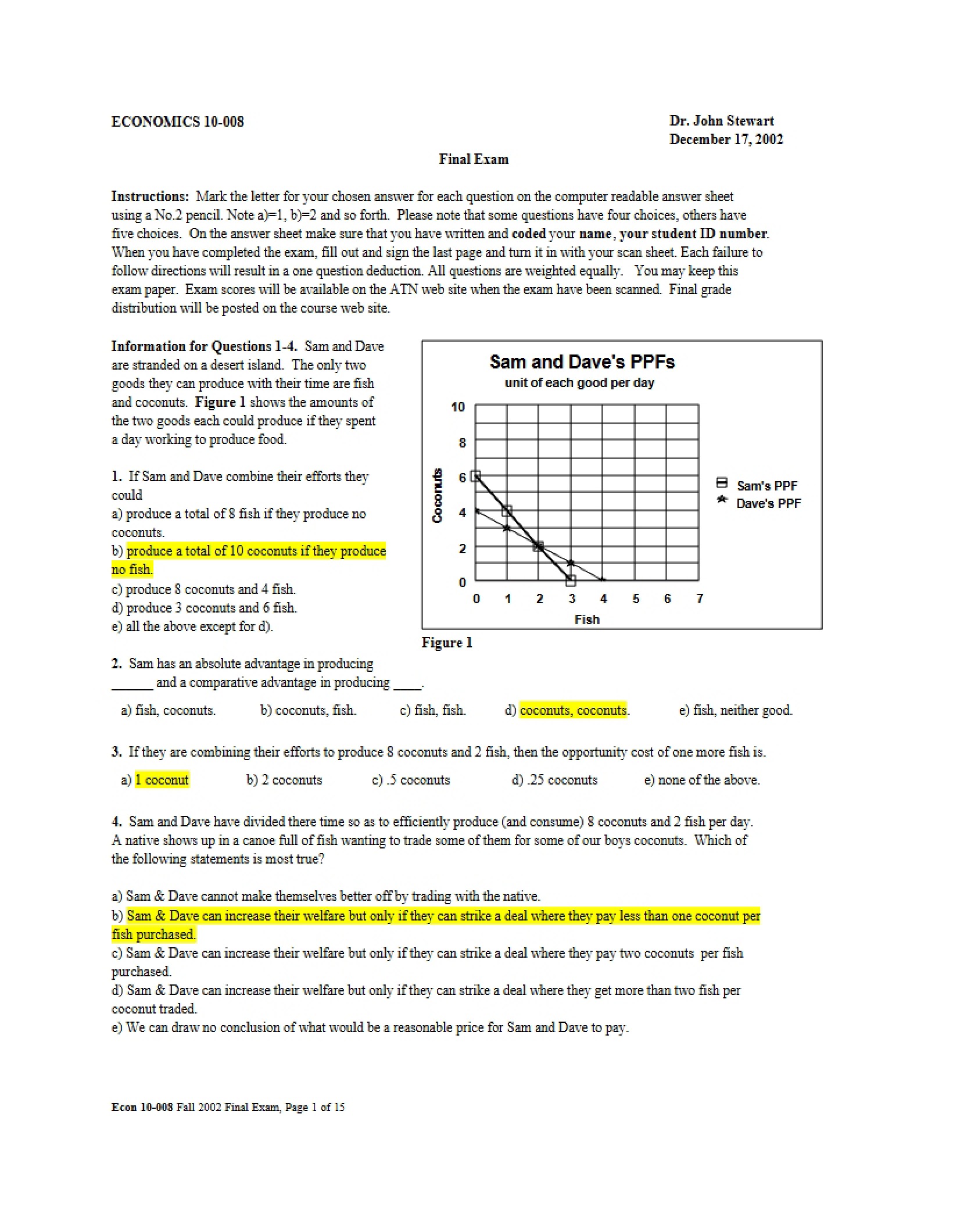 Economics Final Assessment