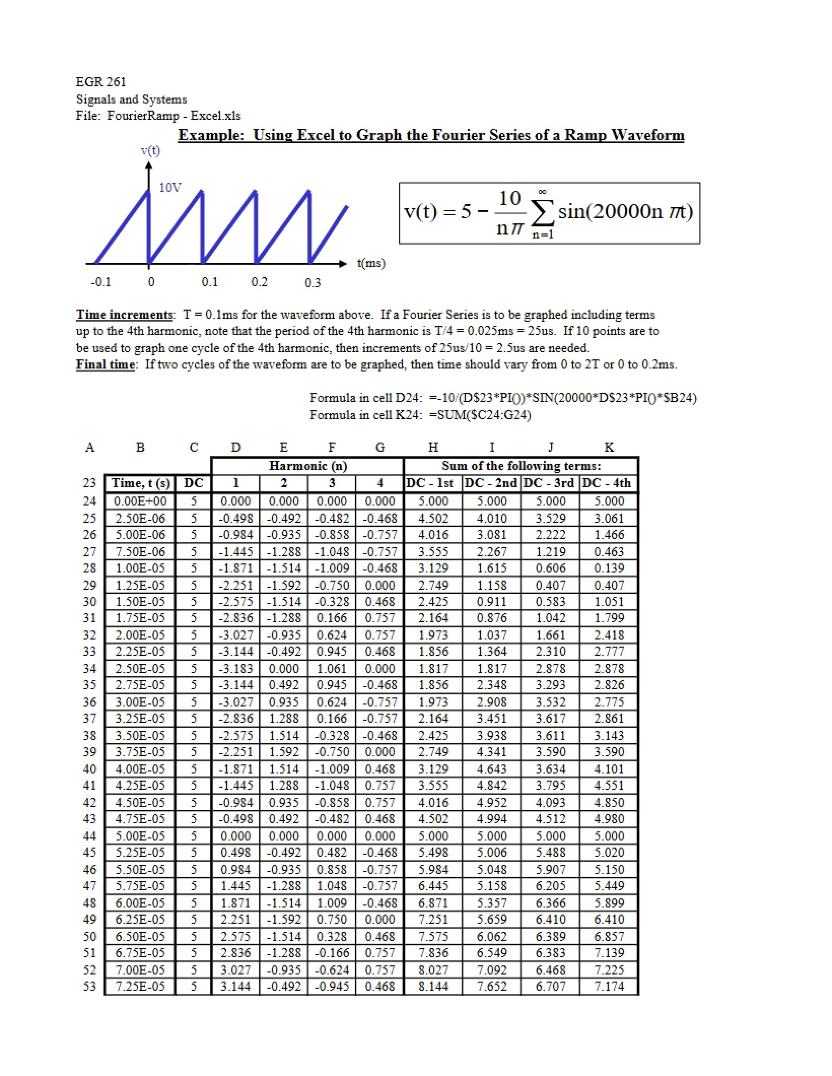 Graphing Fourier Series of Ramp Waveform in Excel