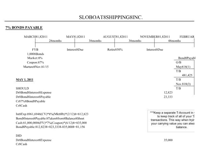Calculations for Sloboat Shipping Inc. 7% Bonds Payable