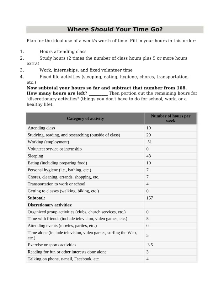 Time Management - Where Should Your Time Go