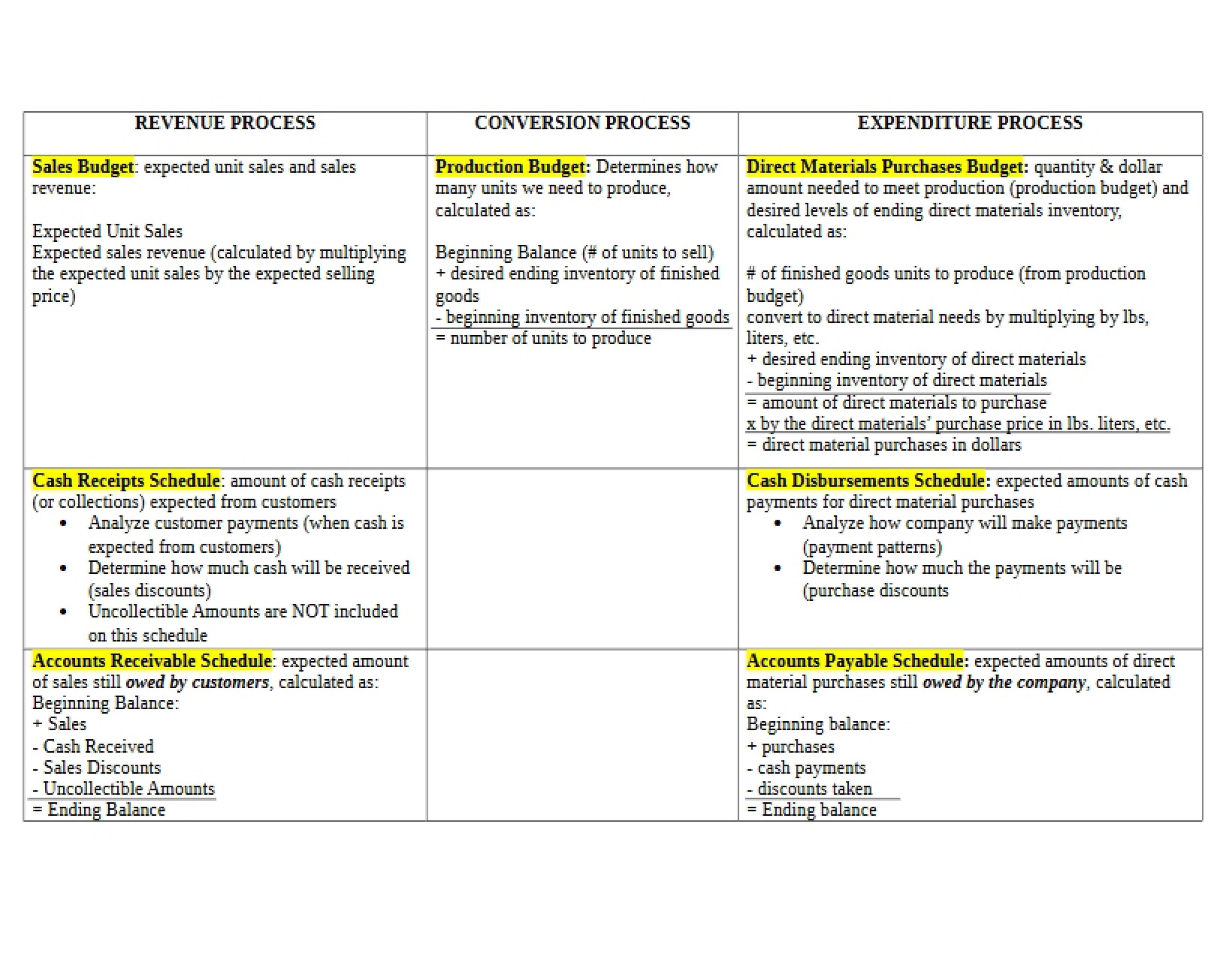 Budget Sheet for Chapter 6 (Accounting I)